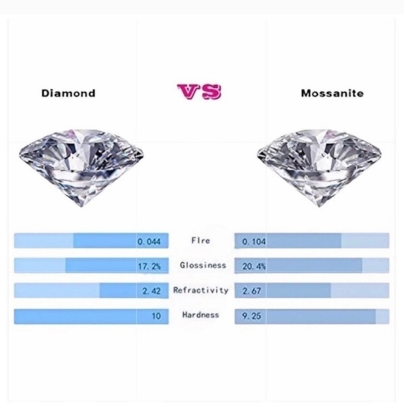 1 Carat Certified Green Moissanite Bullhead Stud Earrings NEW - Picture 7 of 10